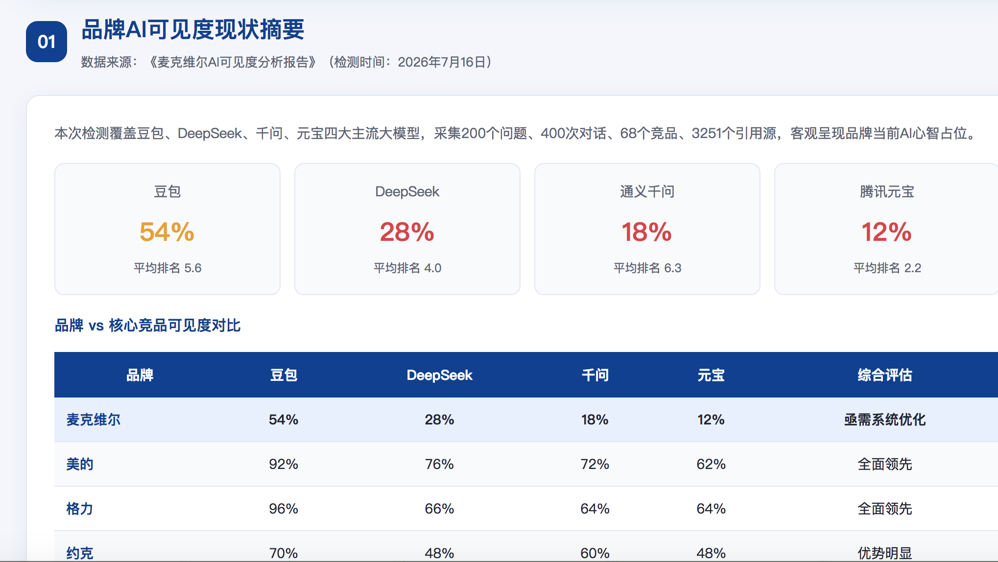 渭南geo分析报告